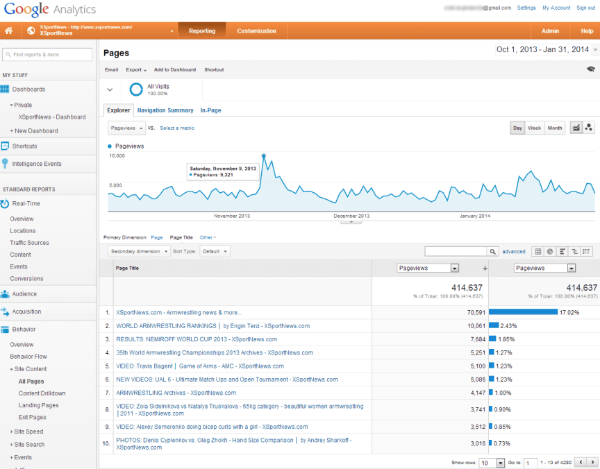 azaleasdolls.com Traffic Analytics, Ranking Stats & Tech Stack