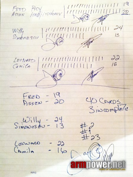Votes count - WAF Elections Votes count - WAF Elections