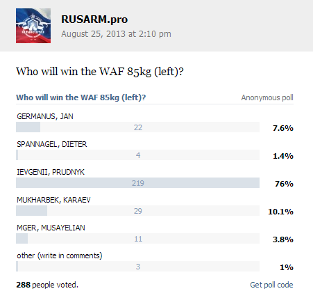 85kg left - Who will win WAF 2013 ? │by RUSARM.PRO