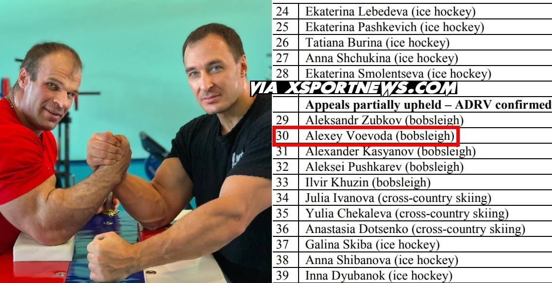 Alexey Voevoda, Anti-Doping Rule Violation confirmed