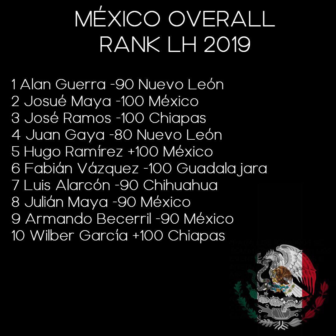 Mexico Armwrestling Rankings 2019 - Overall Left Hand
