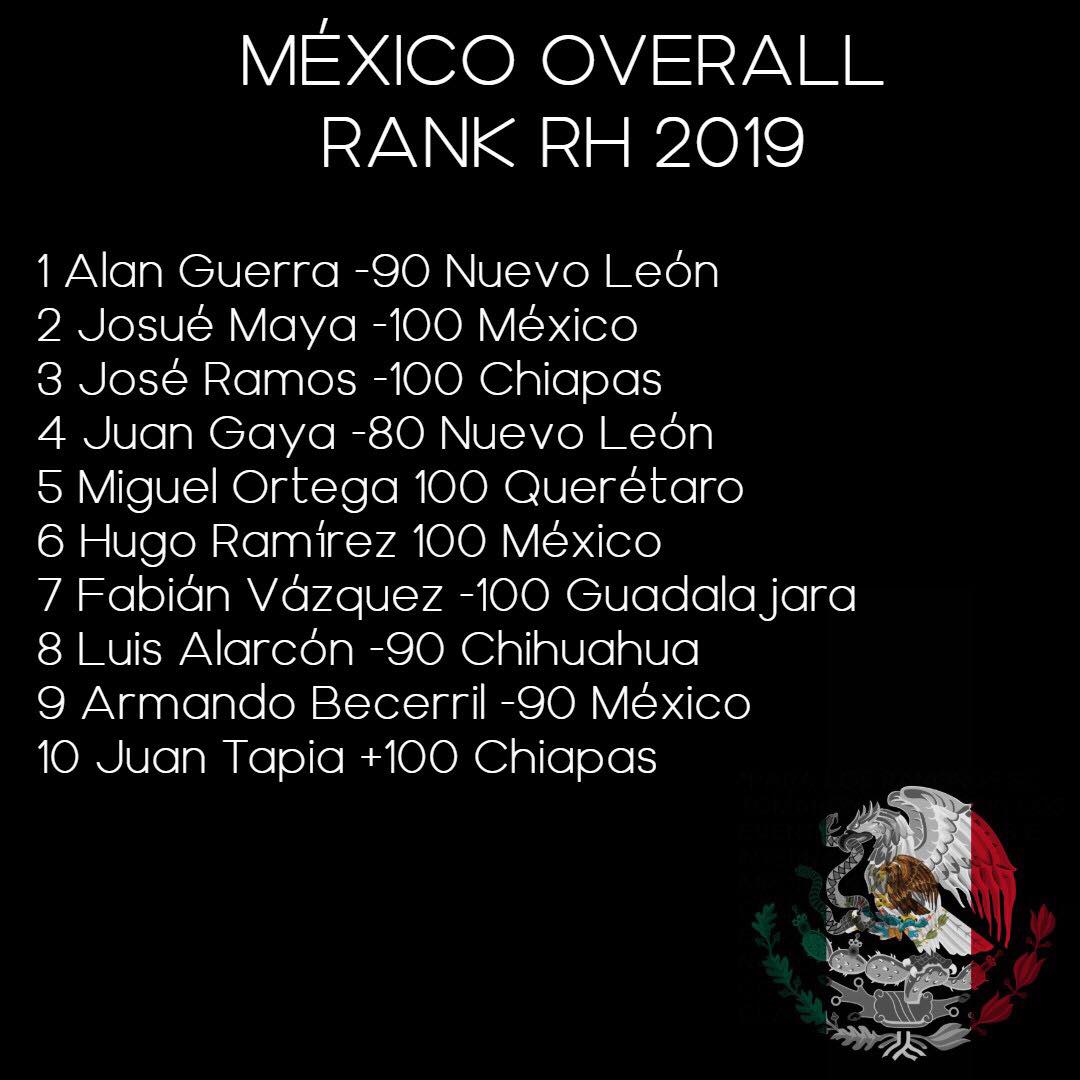 Mexico Armwrestling Rankings 2019 - Overall Right Hand